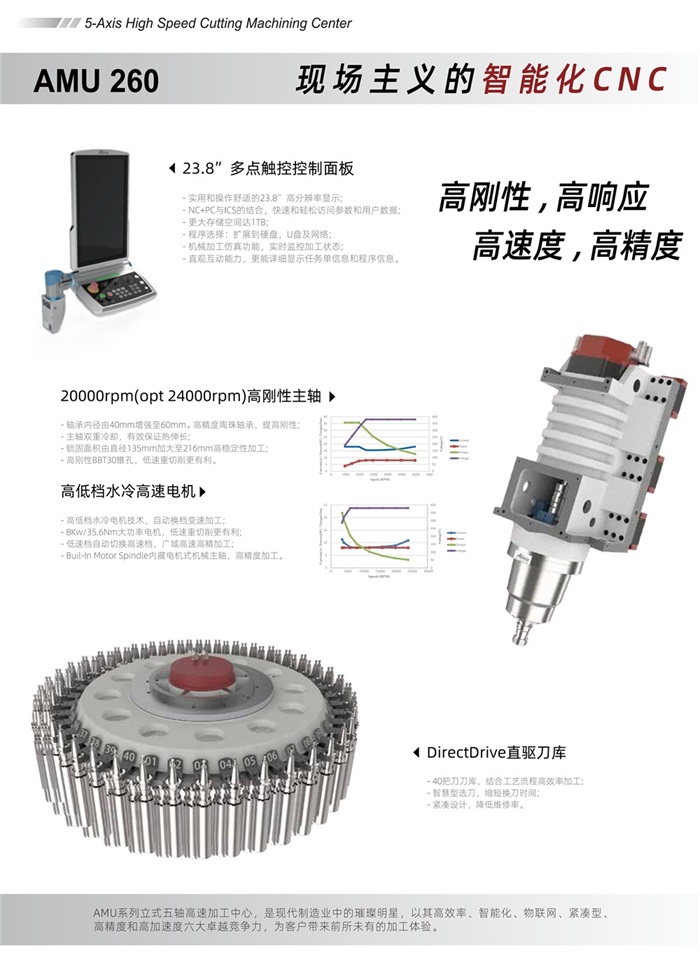 安达智能五轴联动加工中心AMU260-中文版 V1.0 20240516_02.jpg